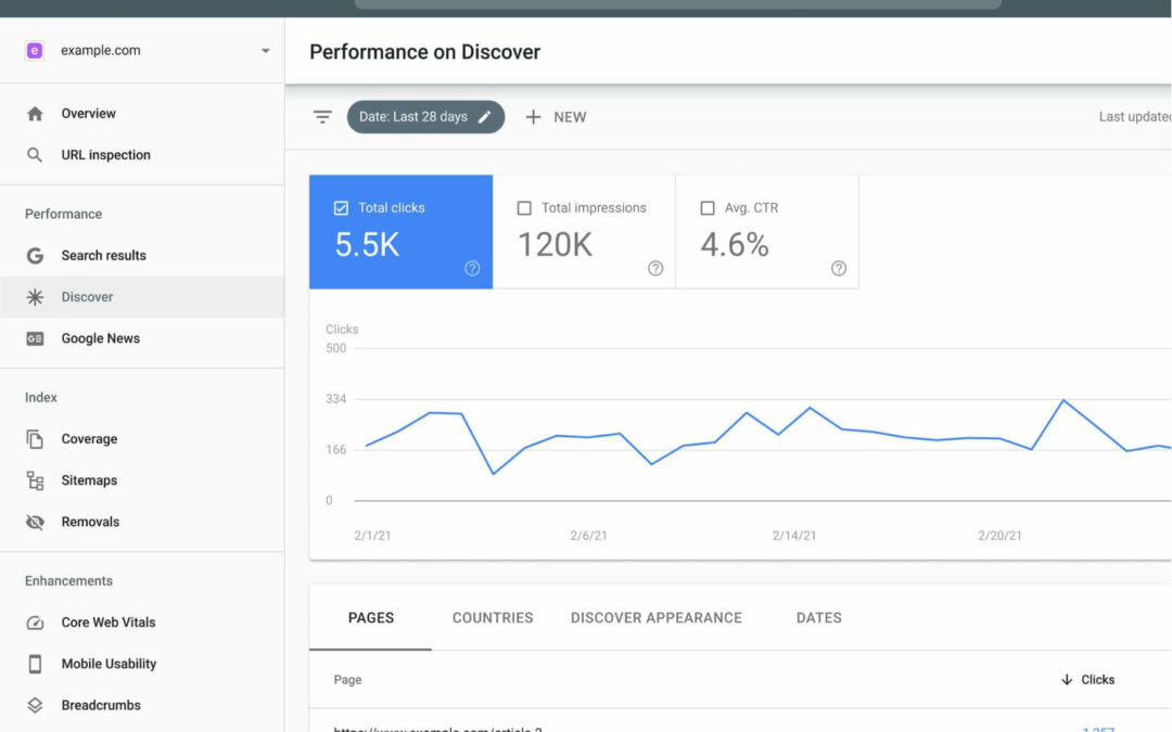 Google Search Console – Was kann dieses Tool?